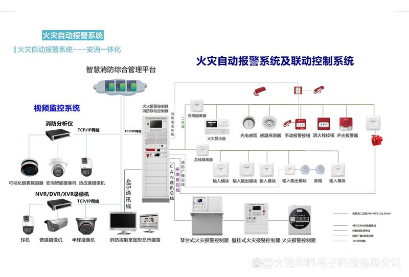 贵州消防安全工程的重要性与趋势